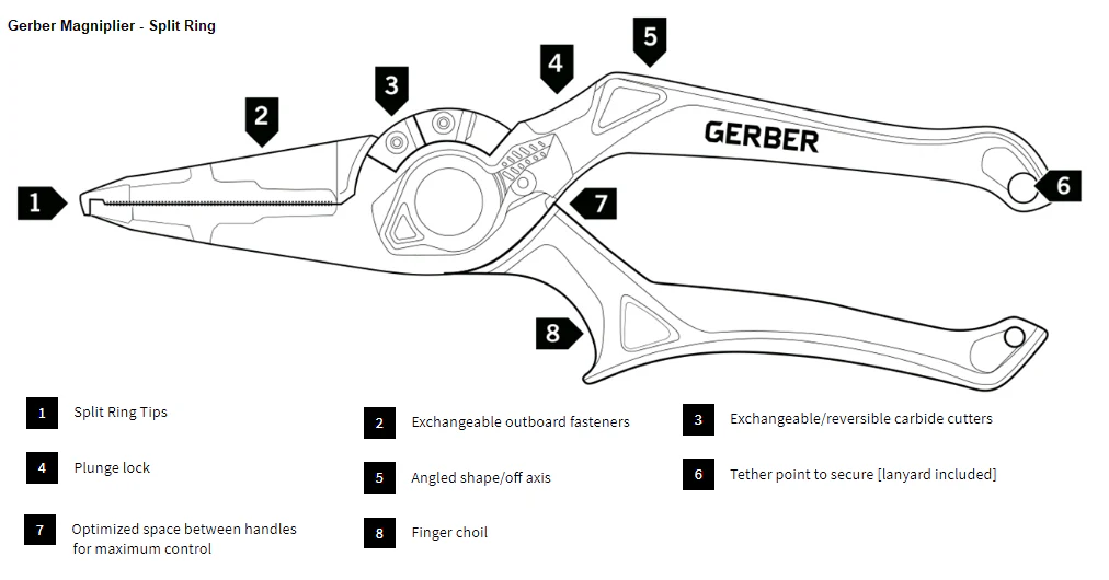 Gerber Magniplier Regular, Split Ring and Needlenose Pliers - Image 11