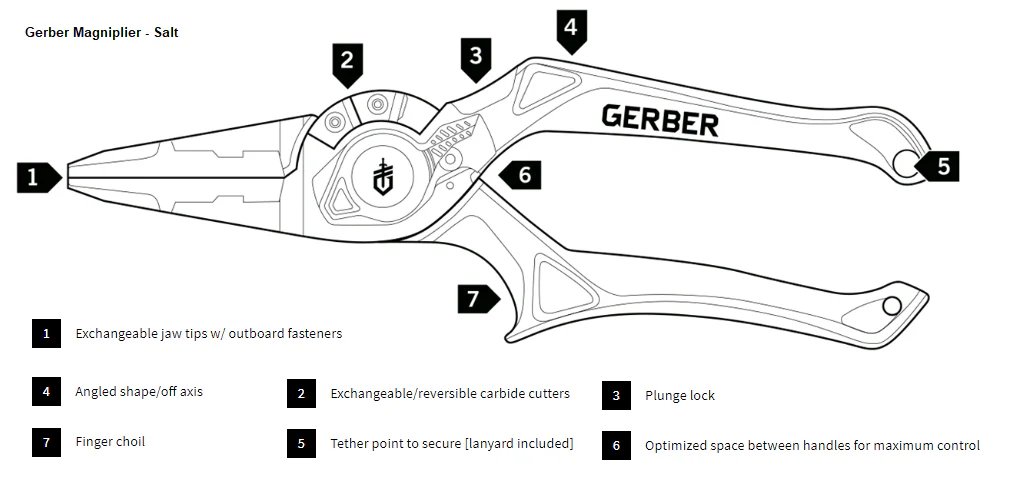 Gerber Magniplier Regular, Split Ring and Needlenose Pliers - Image 12