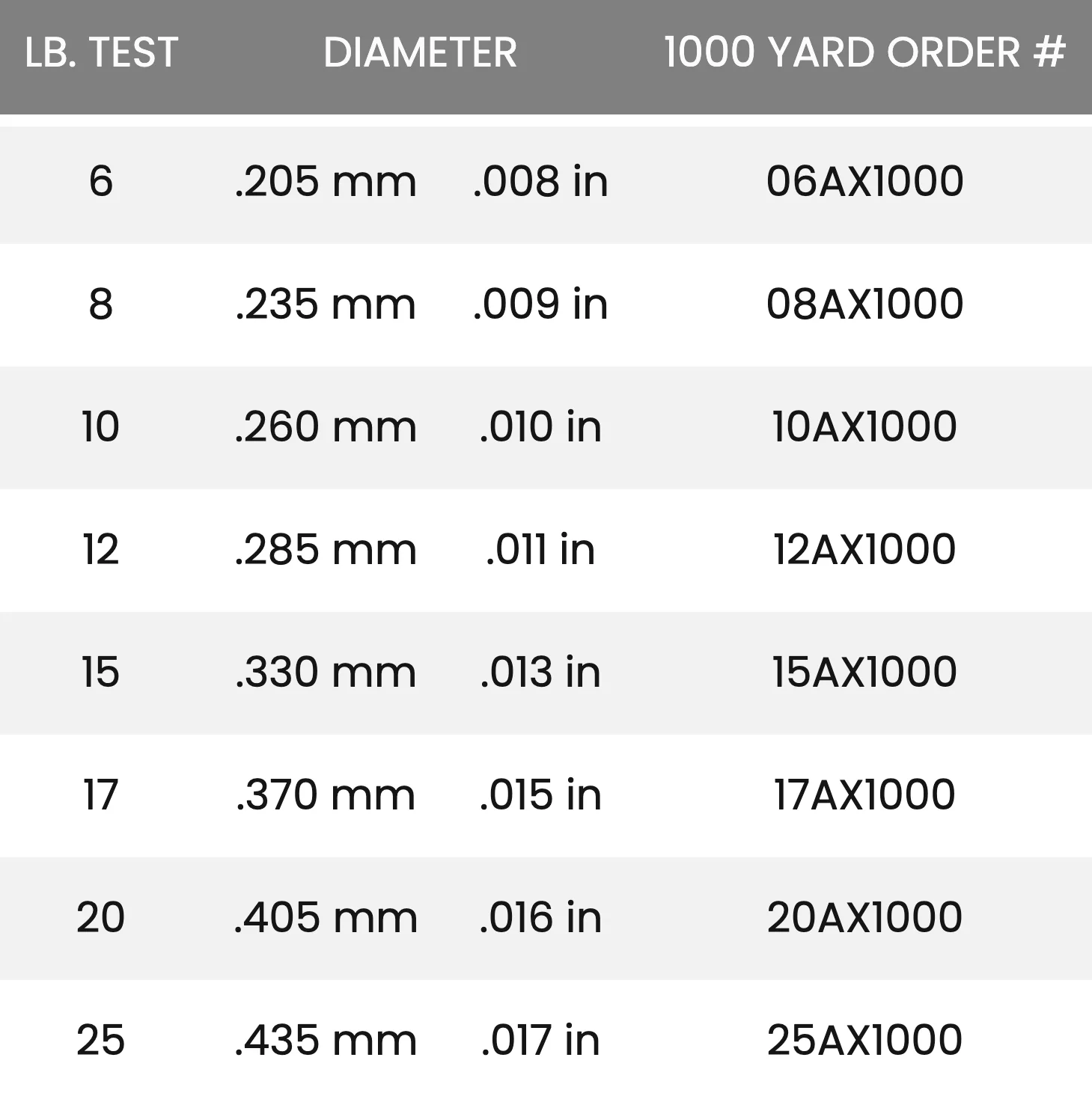Seaguar AbrazX Fluorocarbon Fishing Line 1000 Yards - Image 4