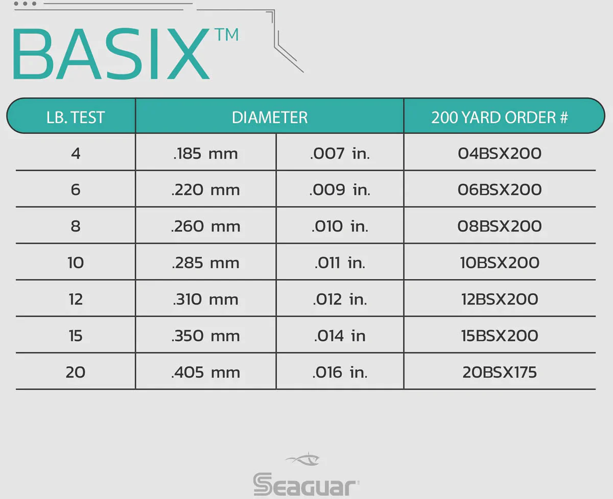 Seaguar BasiX Fluorocarbon Line 200 yards - Image 2