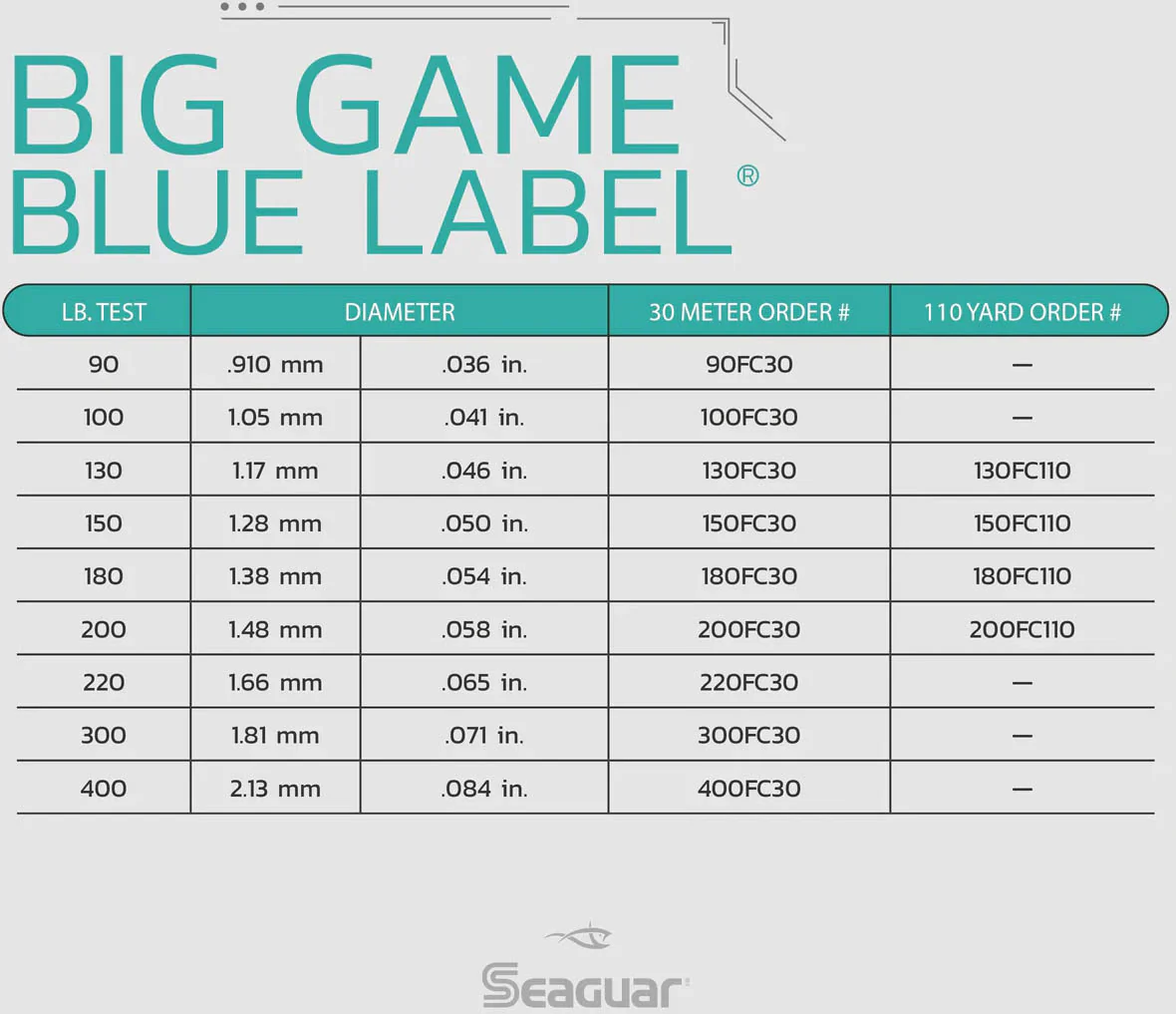 Seaguar Blue Label Big Game Fluorocarbon 110 yards - Image 2