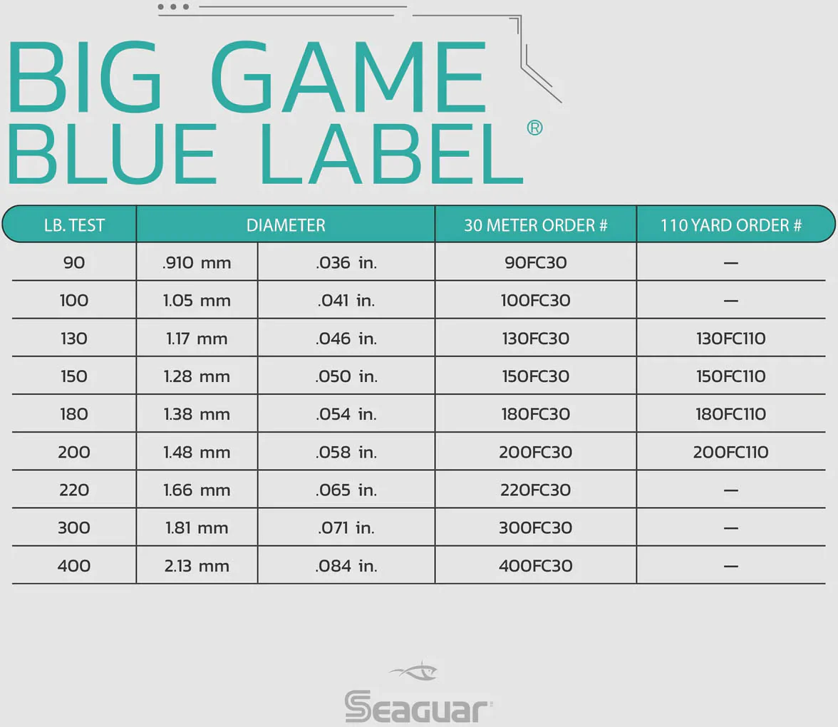 Seaguar Blue Label Fluorocarbon Big Game Leader Coil 30 Yards - Image 2