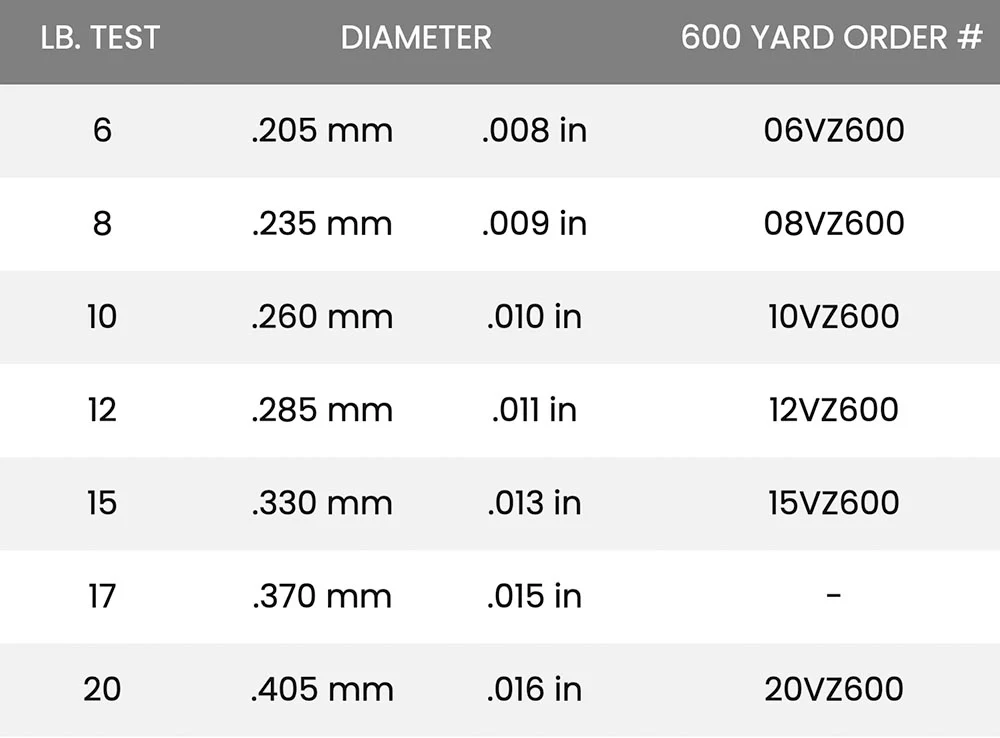 Seaguar InvizX Fluorocarbon 600 Yards - Image 3