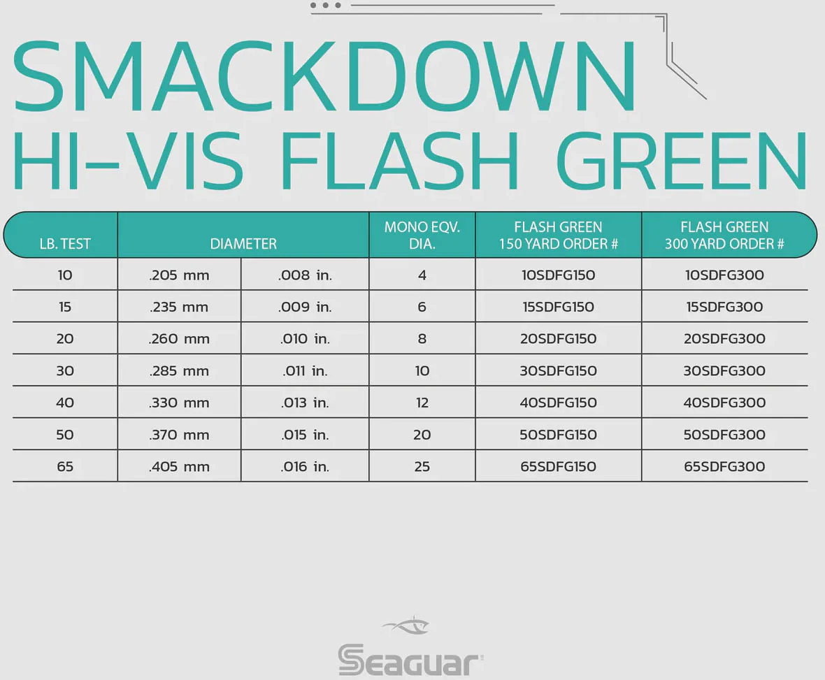 Seaguar Smackdown Braid 150 Yards Stealth Gray - Image 3