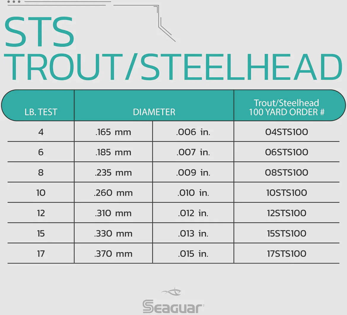 Seaguar STS Salmon Trout Steelhead Fluorocarbon Leader 100 Yards - Image 2