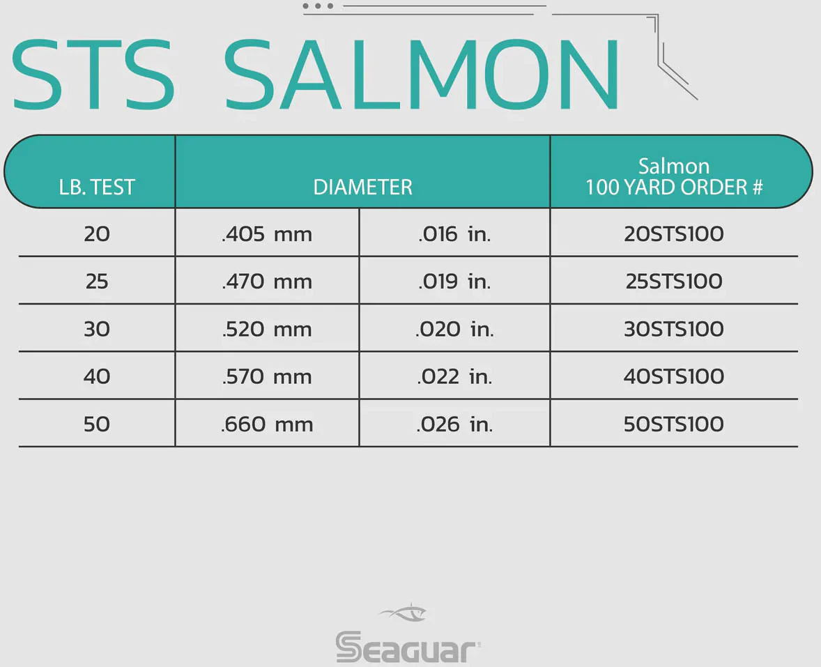 Seaguar STS Salmon Trout Steelhead Fluorocarbon Leader 100 Yards - Image 3