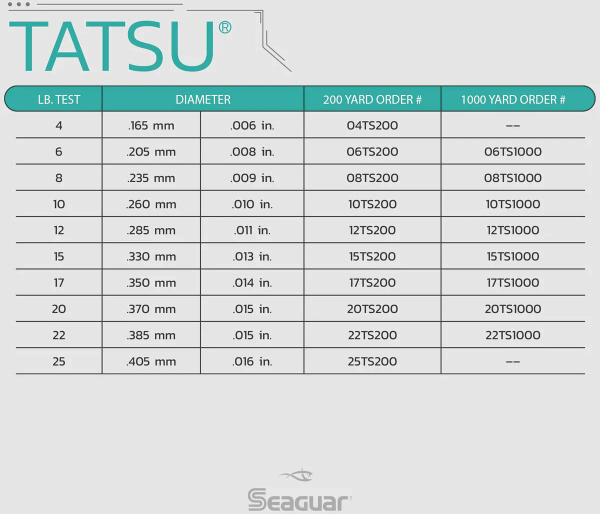 Seaguar Tatsu Fluorocarbon 1000 Yards - Image 2