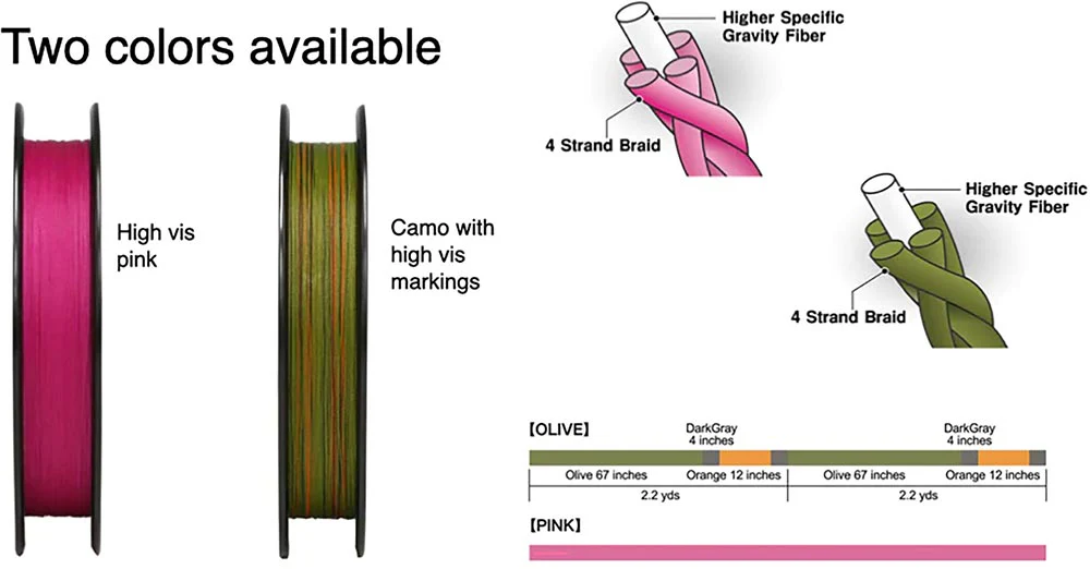 Sunline Almight HSG Olive Camo Braided Line Standard Spools - 165 Yards - Image 3