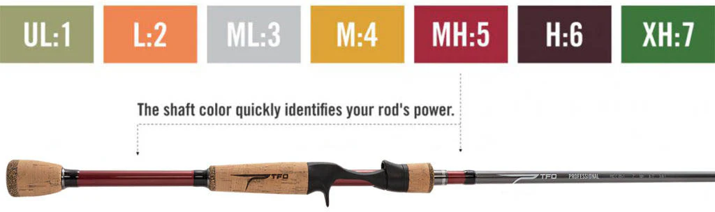 Temple Fork Outfitters Resolve Bass Baitcasting Rods - Image 13